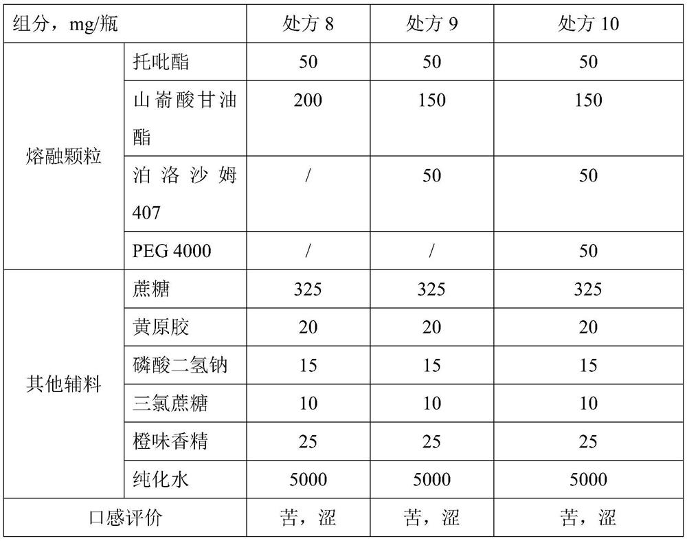 Topiramate dry suspension as well as preparation method and application thereof