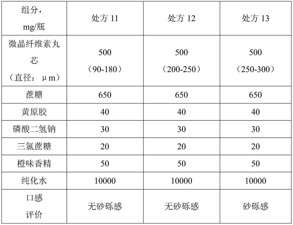 Topiramate dry suspension as well as preparation method and application thereof