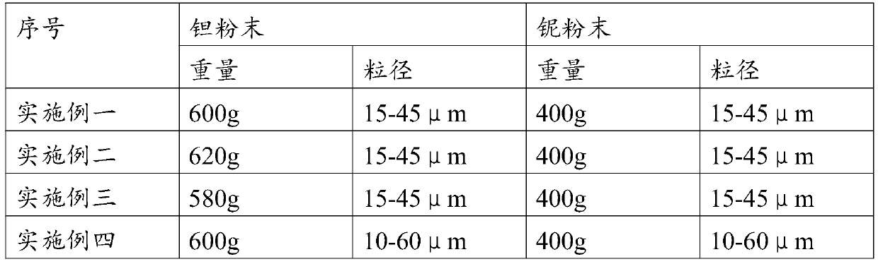 Tanb alloy dental implant material and tanb alloy dental implant