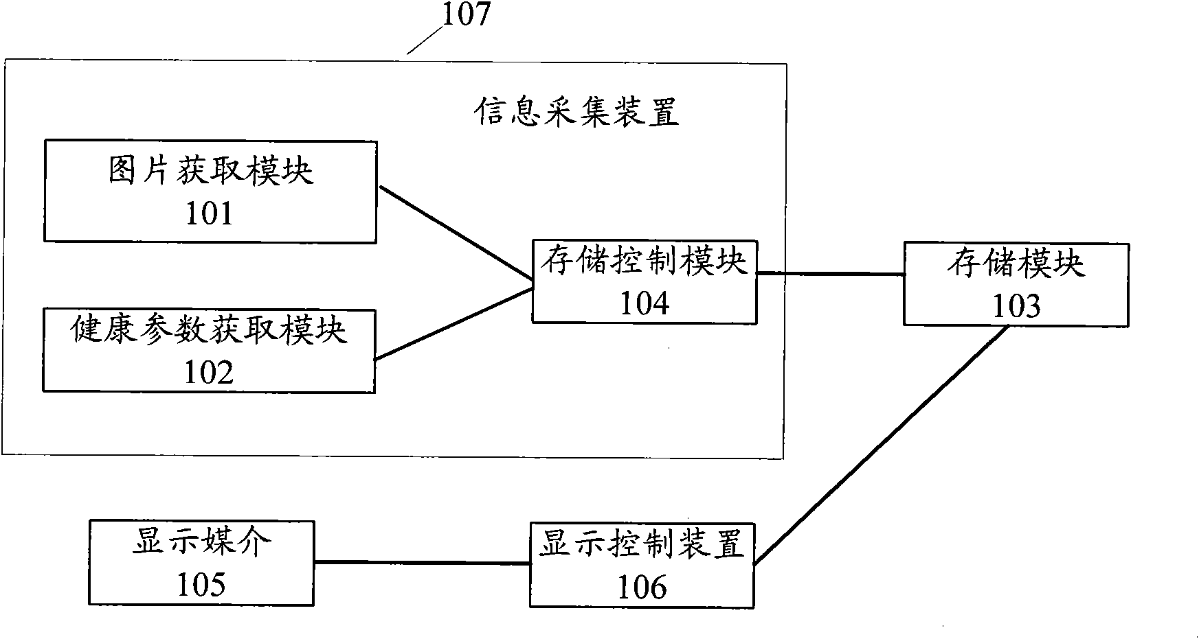 Information acquisition display system, method, device, medium, equipment and terminal