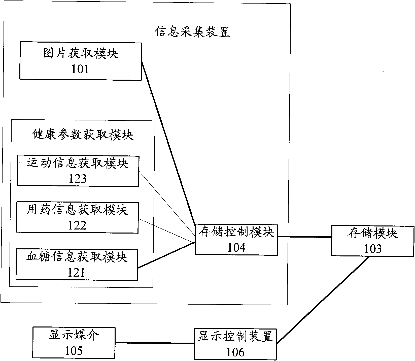 Information acquisition display system, method, device, medium, equipment and terminal