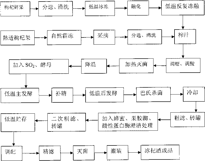 Ice medlar wine and brewing method thereof