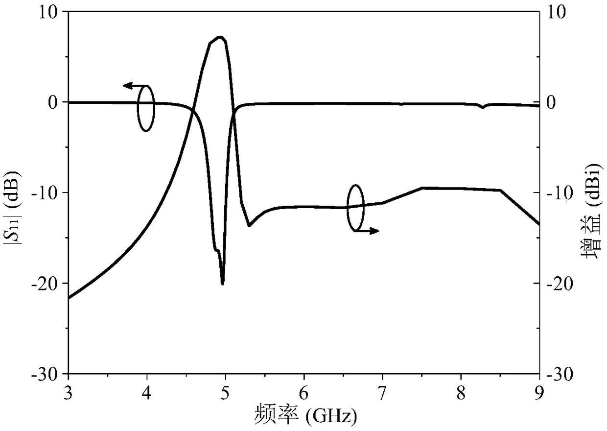 A miniaturize filter strip dielectric antenna