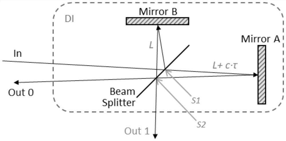 Laser phase noise measurement method and system