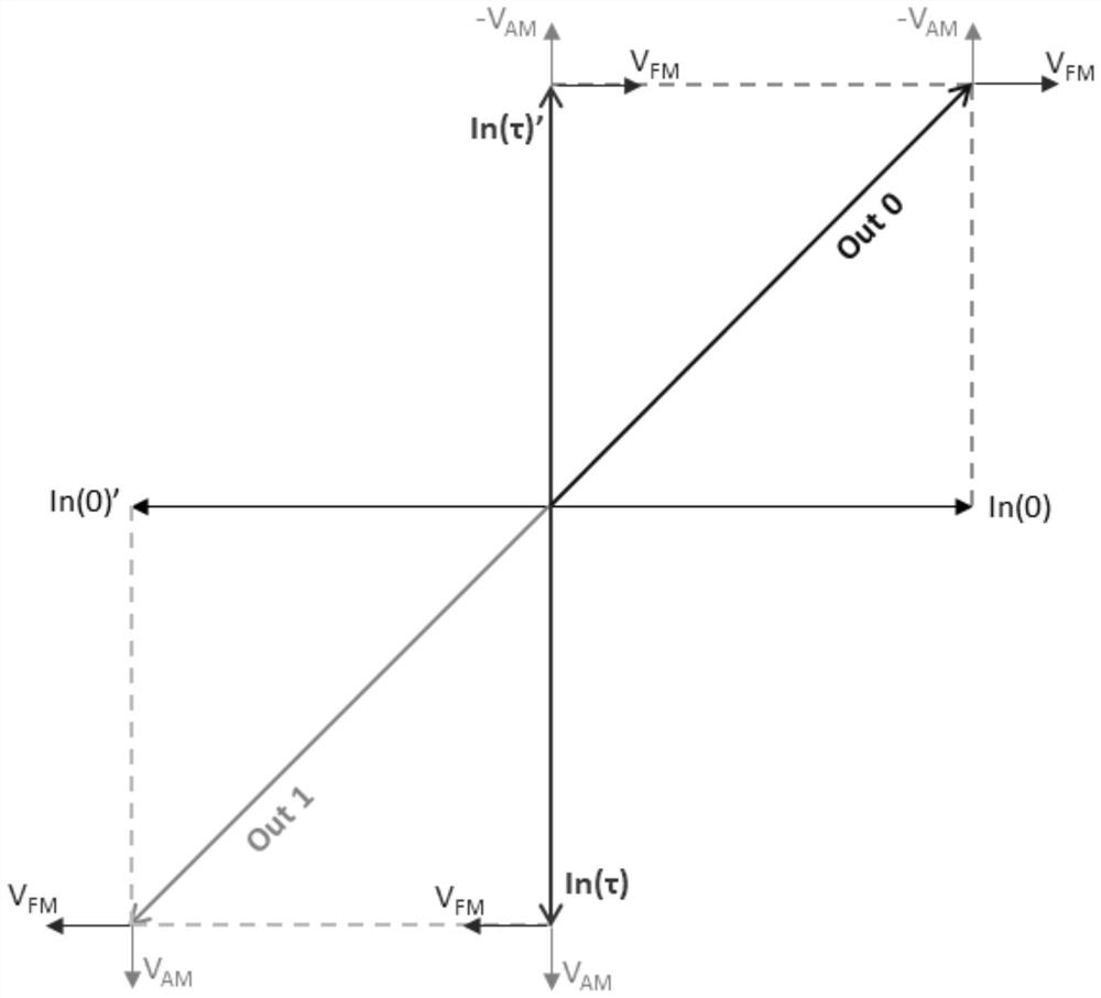 Laser phase noise measurement method and system