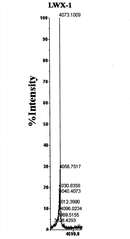 Genetic engineering immunosuppressive polypeptide and preparation method and application