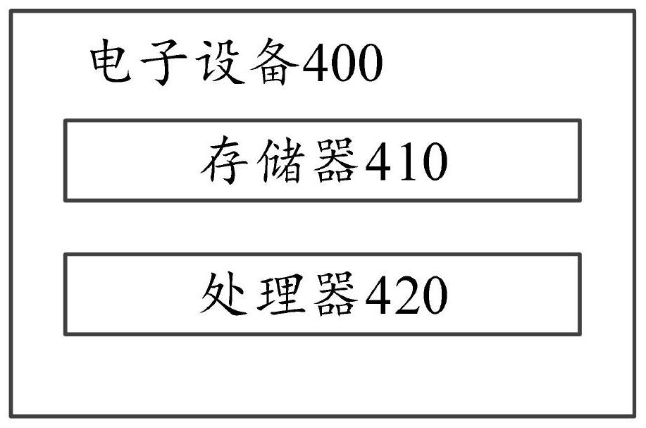 Multi-robot real-time computing resource use method