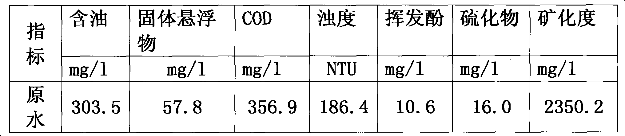 Preparation method of high salinity heavy oil sewage deoiling water purifier