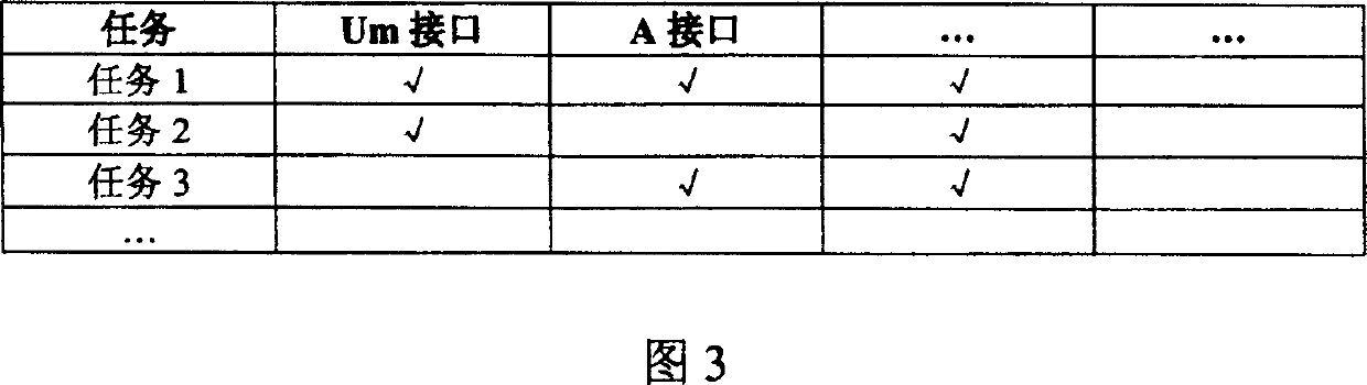 Mobile communication network protocol signalling analysis system and method