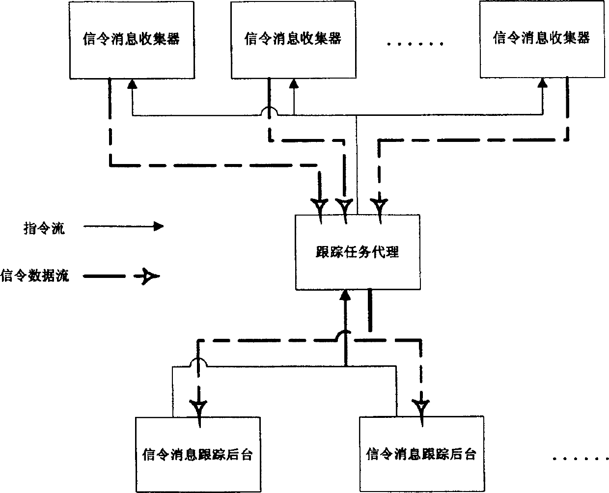 Mobile communication network protocol signalling analysis system and method