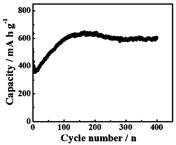 Carbon-supported porous spherical MoN formed by nanosheets, and application of porous spherical MoN as negative material in lithium batteries