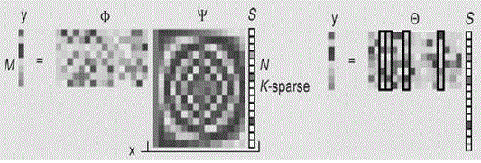 Image processing method based on group-wave transformation compressed sensing