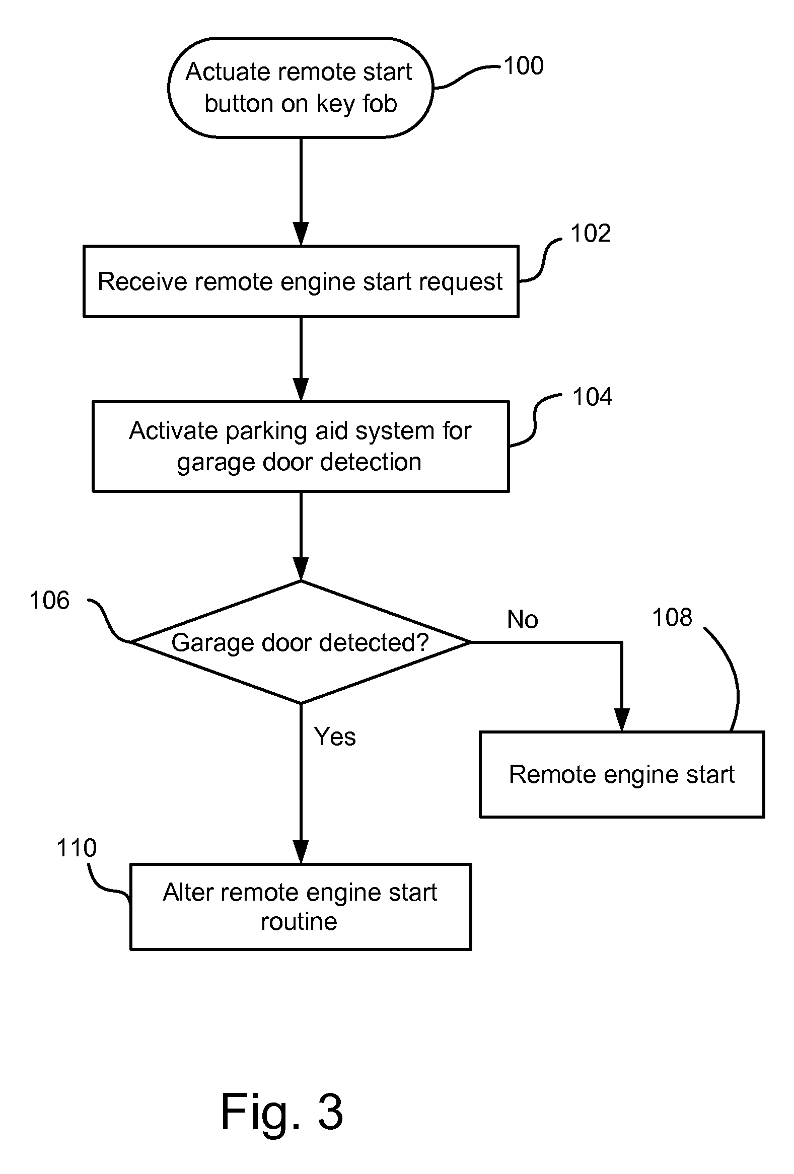 Vehicle Having Remote Start and Enclosed Space Detection