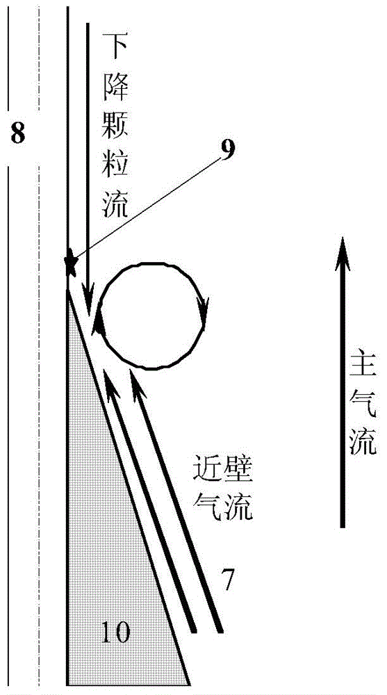 A recycling process of waste slag in the combustion system of fluidized bed boiler