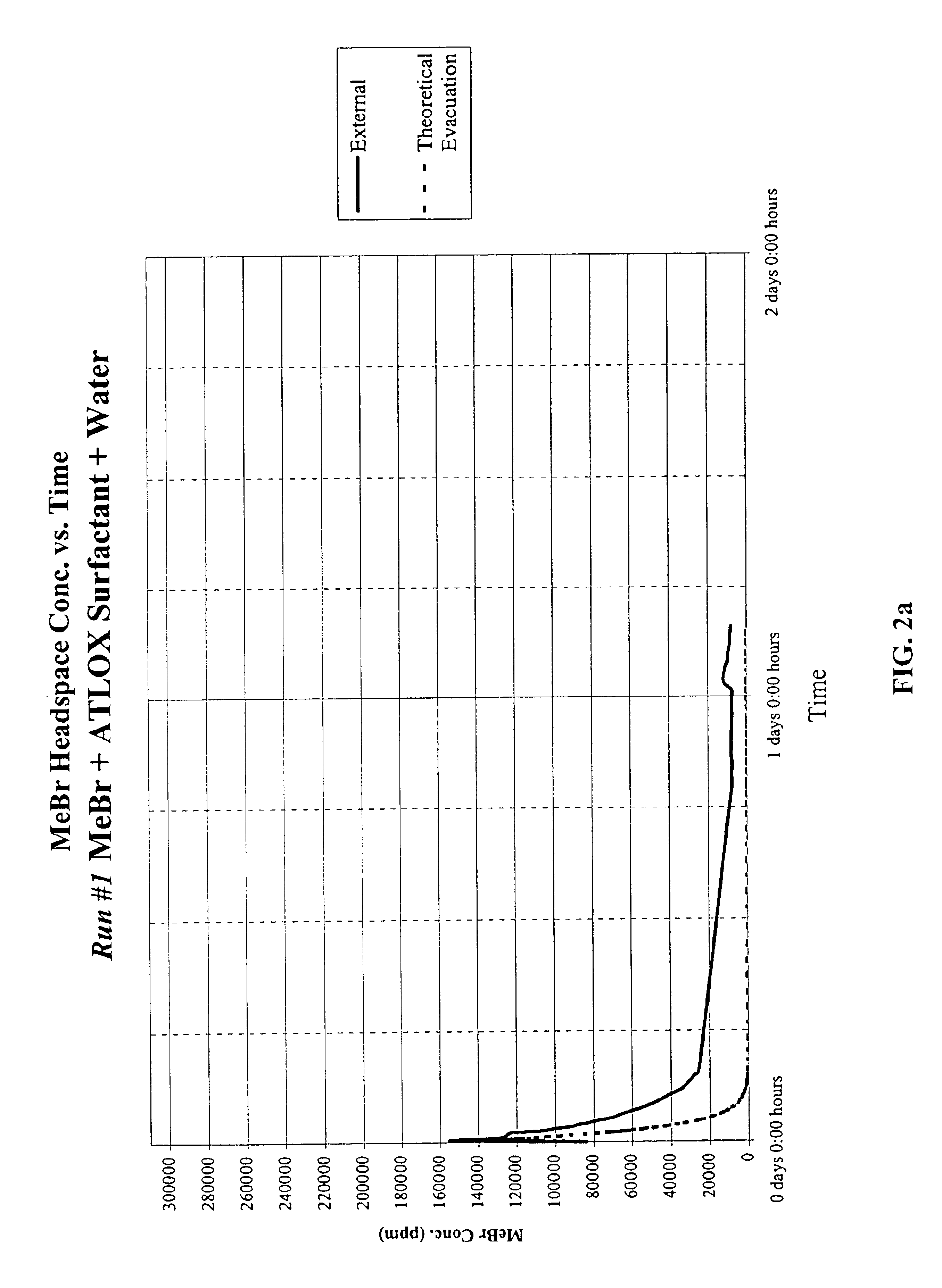 Emulsified soil biocides used in drip irrigation systems