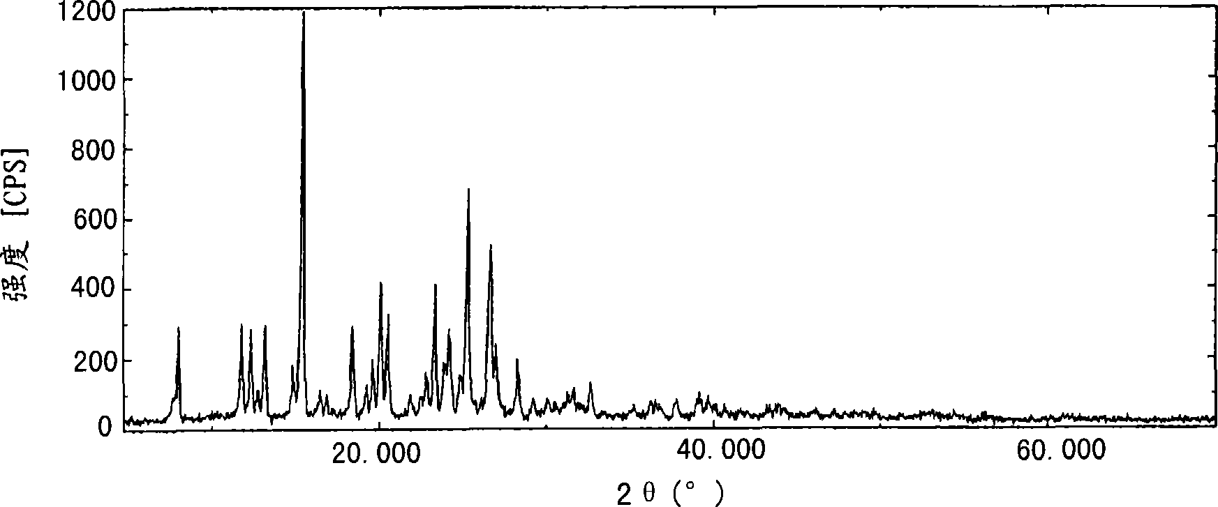 Process for producing high-purity prasugrel and acid addition salt thereof