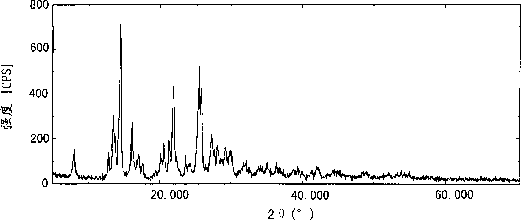 Process for producing high-purity prasugrel and acid addition salt thereof