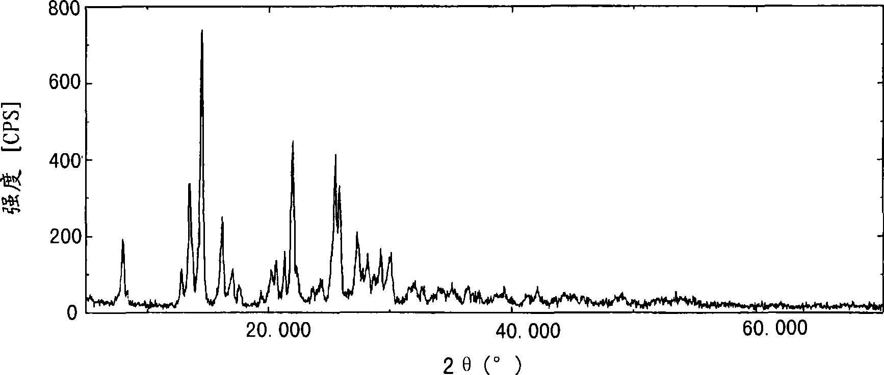 Process for producing high-purity prasugrel and acid addition salt thereof