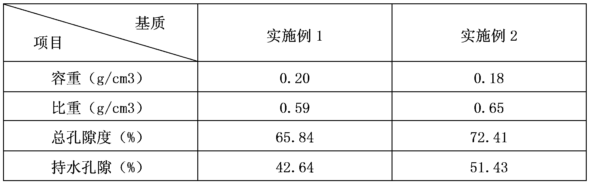 Method for producing solanaceous vegetable seedling growing substrate by utilizing salvaged material of cassava processing