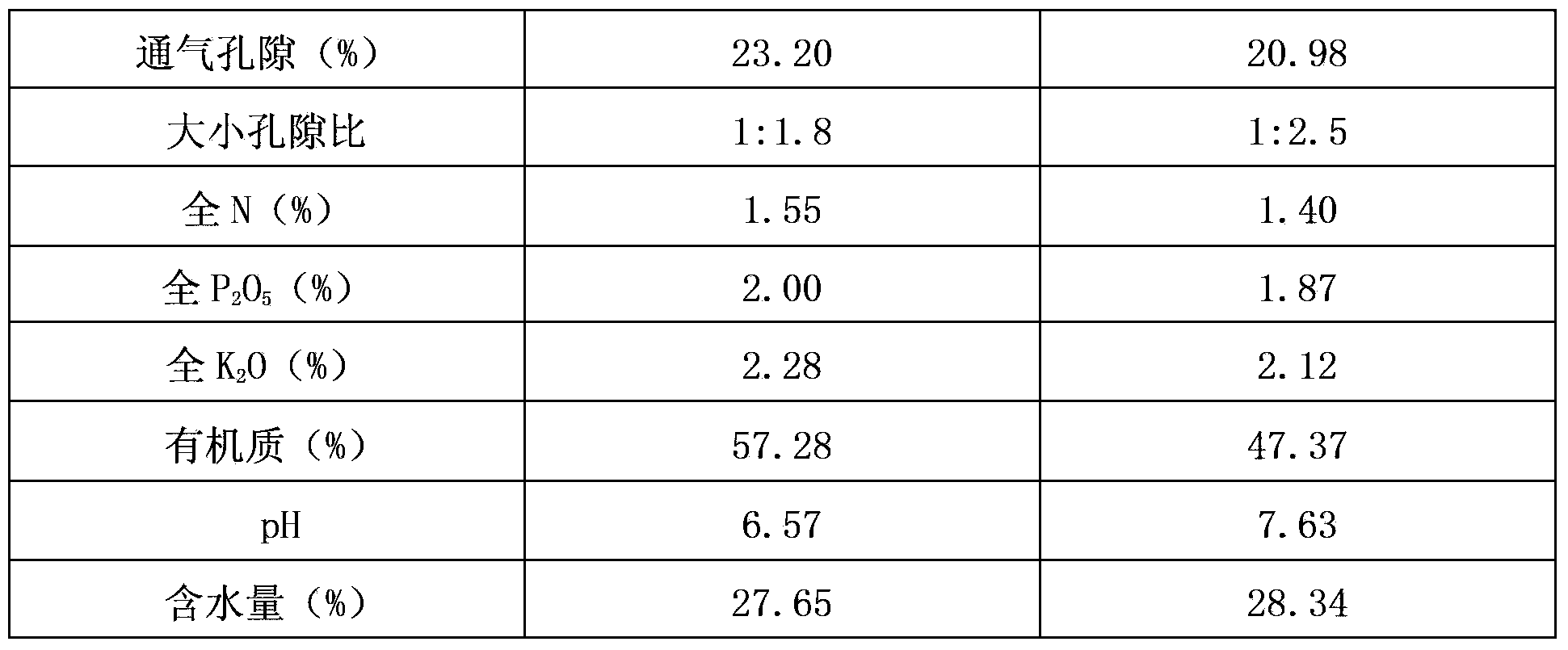 Method for producing solanaceous vegetable seedling growing substrate by utilizing salvaged material of cassava processing