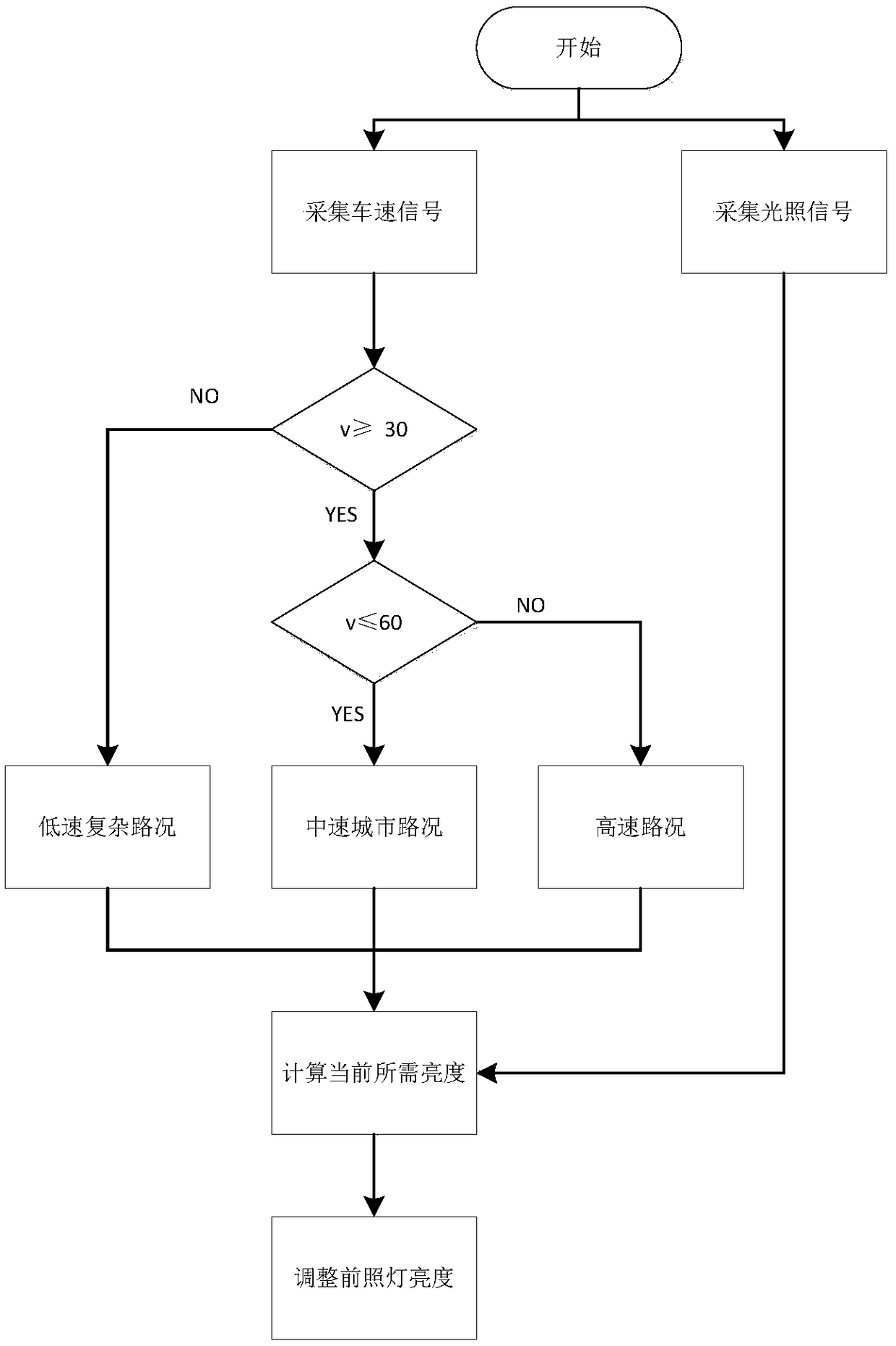 Brightness-adjustable car intelligent headlamp system based on environment, and method