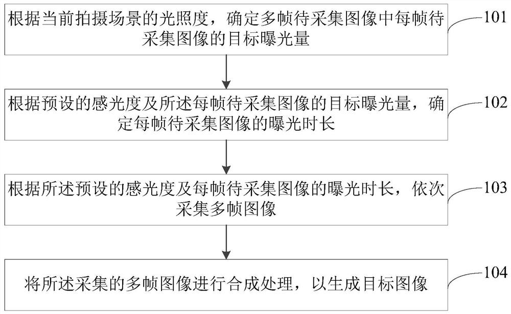 Image processing method, device, electronic device and storage medium