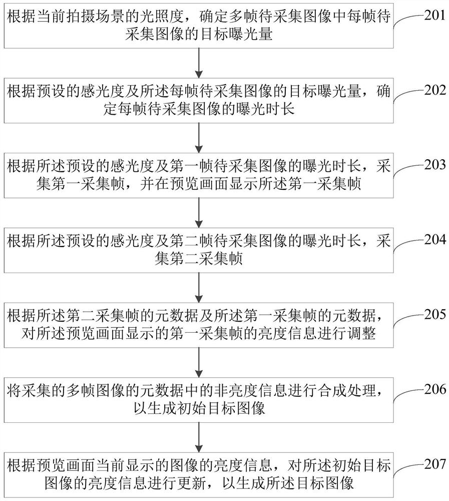 Image processing method, device, electronic device and storage medium