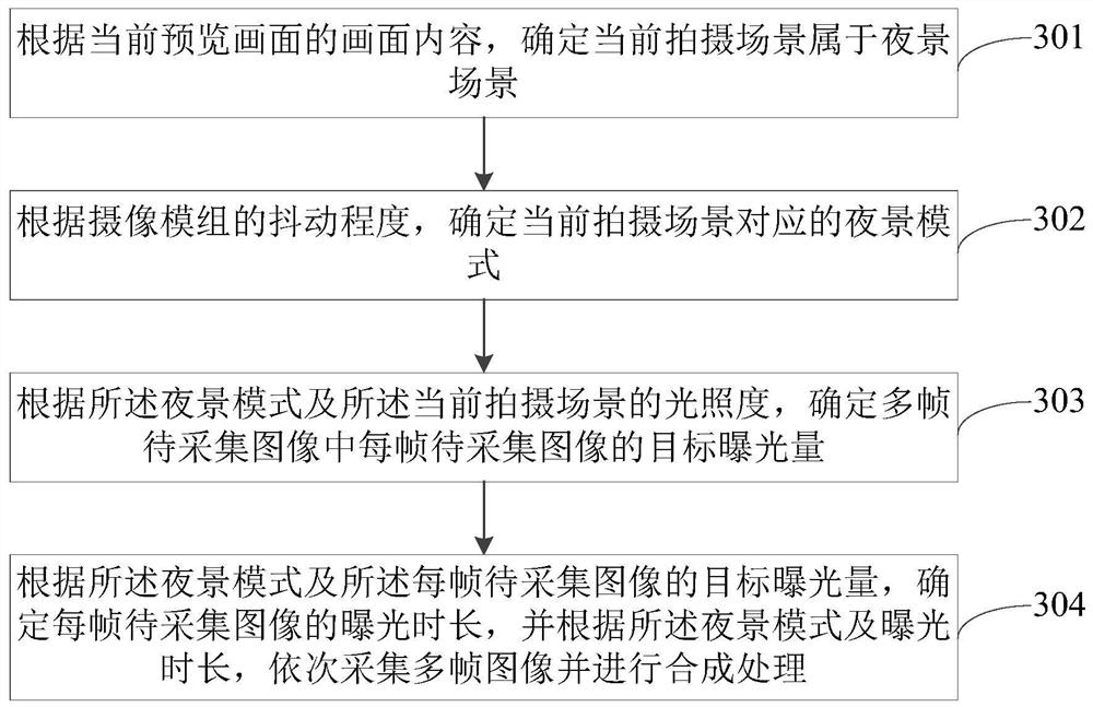 Image processing method, device, electronic device and storage medium