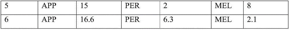 Catalysis carbonization intumescent flame-retardant system and application thereof