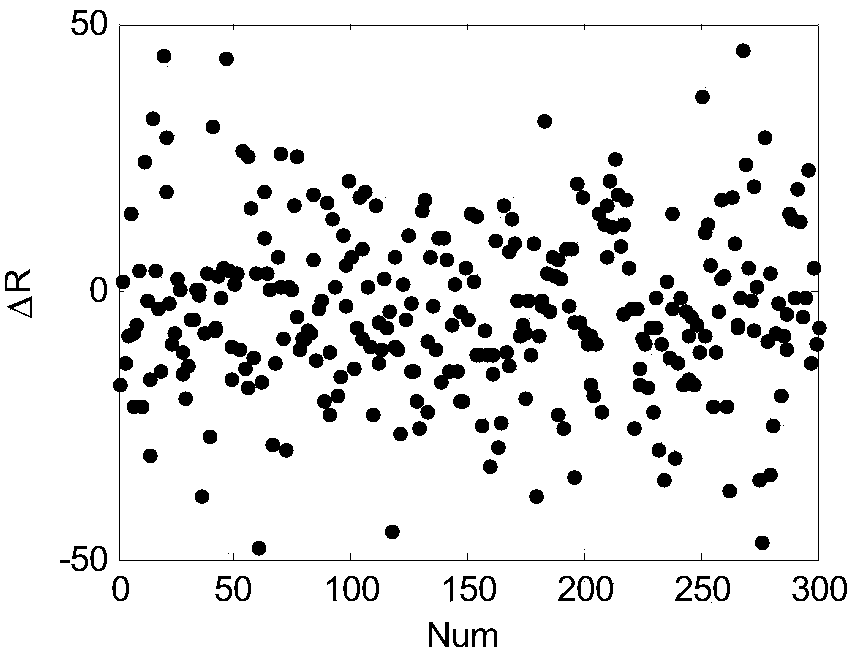 A Closed-loop Guidance Method for Off-orbit Braking Satisfied with Re-entry Angle and Range Constraints