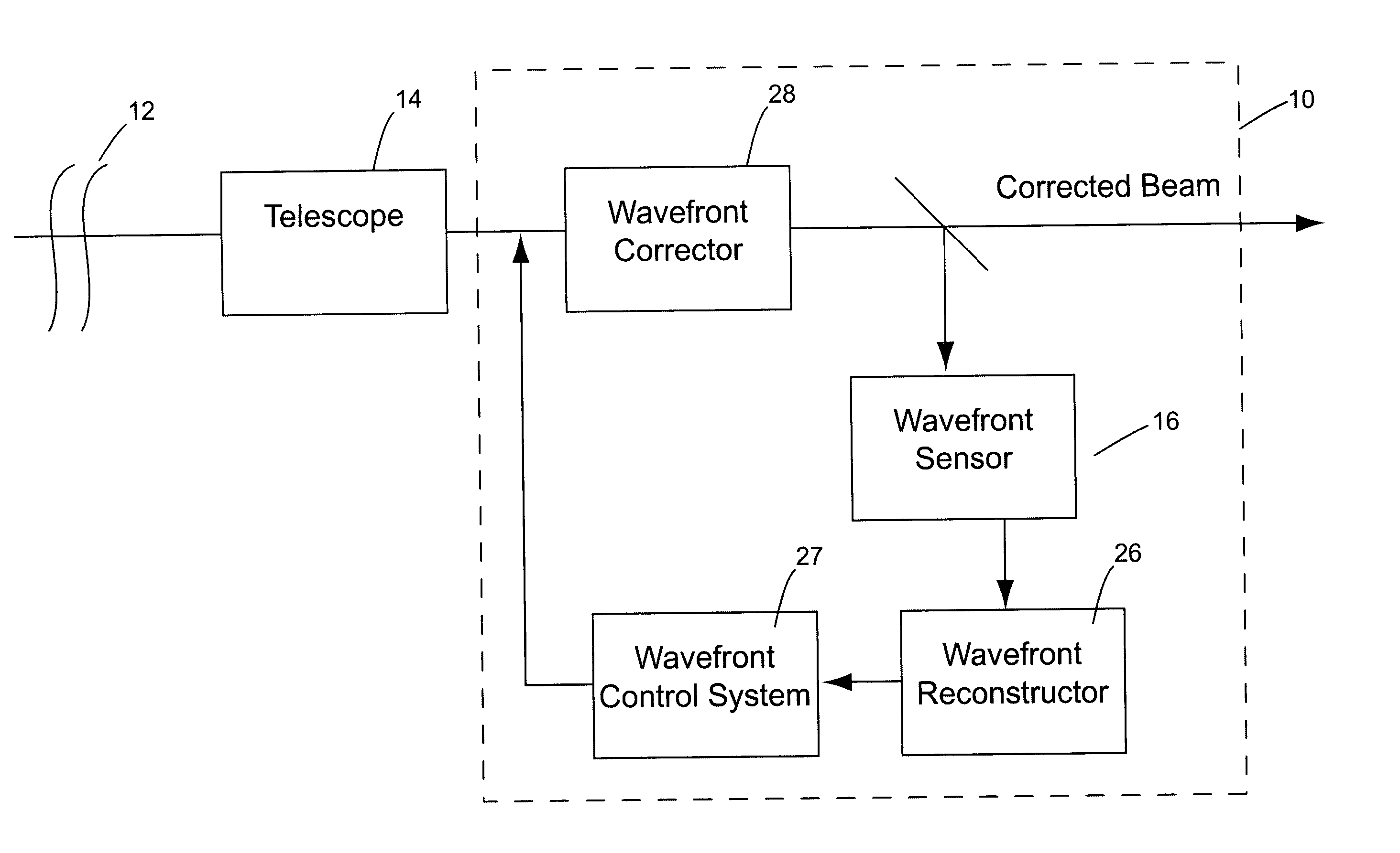 Signal-to-noise ratio tuned adaptive optics control system