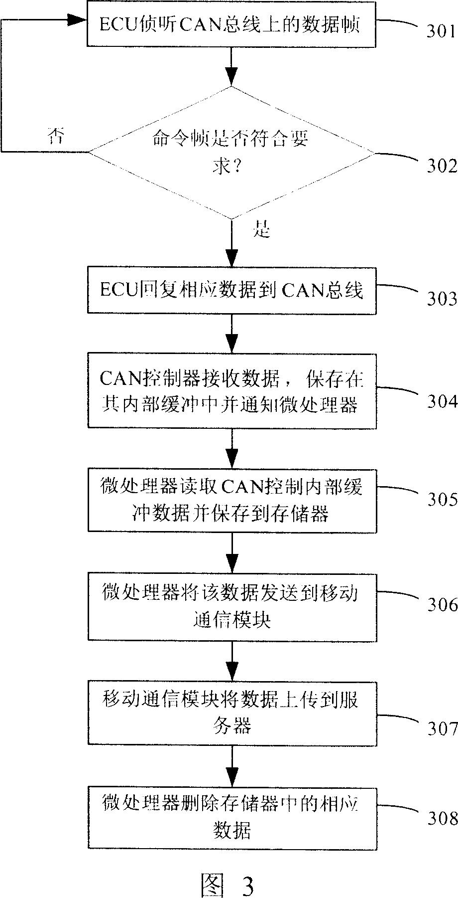 Remote gathering system and method for vehicle CAN bus data