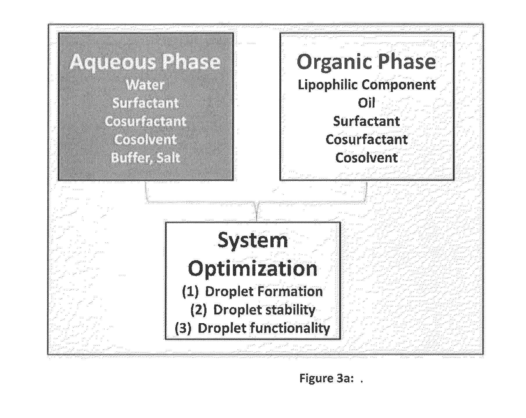 Methods for producing optimal stable nanoemulsions and formulations obtained therefrom