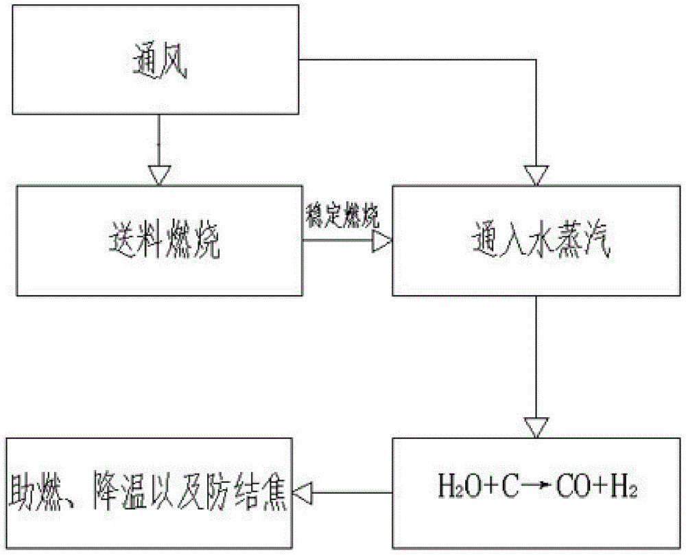 Boiler capable of preventing biomass coking