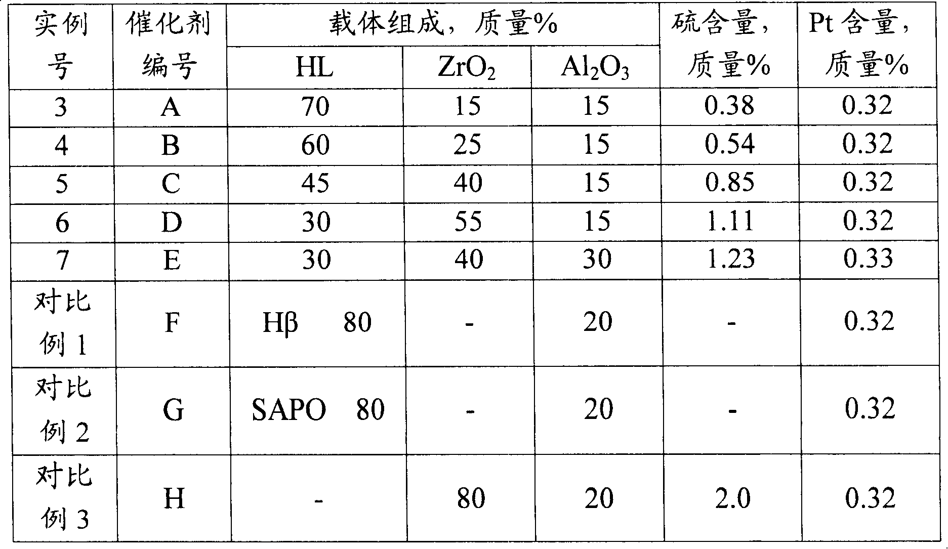 C*í½C*alkane isomerization catalyst and isomerization process