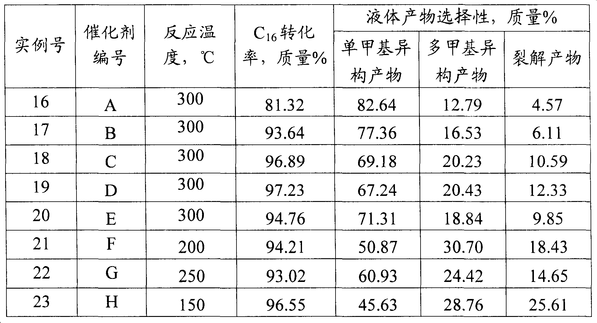 C*í½C*alkane isomerization catalyst and isomerization process