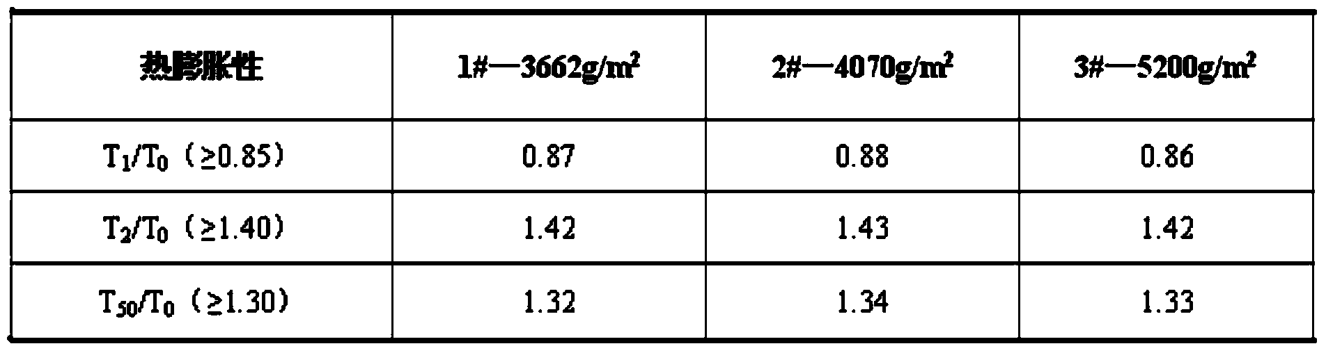 Method for measuring expansibility of catalytic converter seal gasket