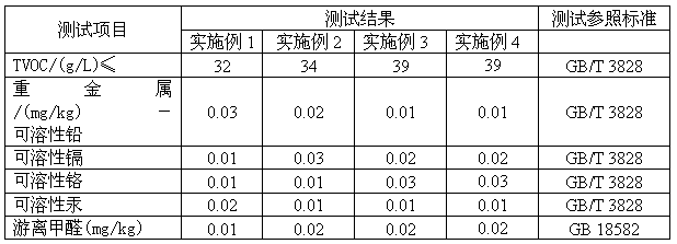 Water-based automotive paint, and preparation method and application method thereof