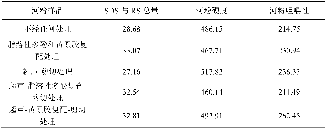 Functional fried rice noodles and preparation method thereof