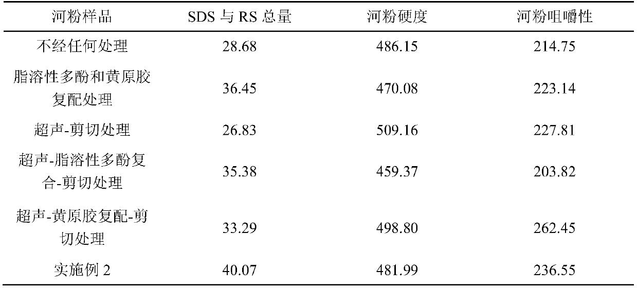 Functional fried rice noodles and preparation method thereof