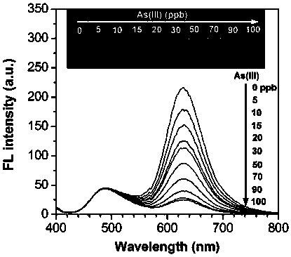 A dose-sensitive visual test strip for detecting arsenic (iii) in water
