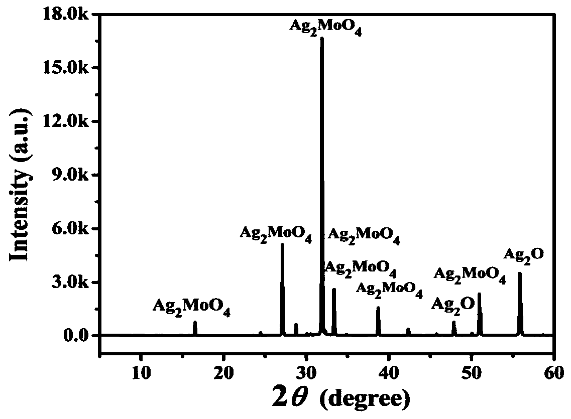 Preparation method of Ag2MoO4/Ag2O material for rapidly degrading malachite green