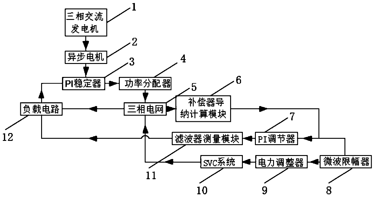 SVC-based software running system and detection method thereof