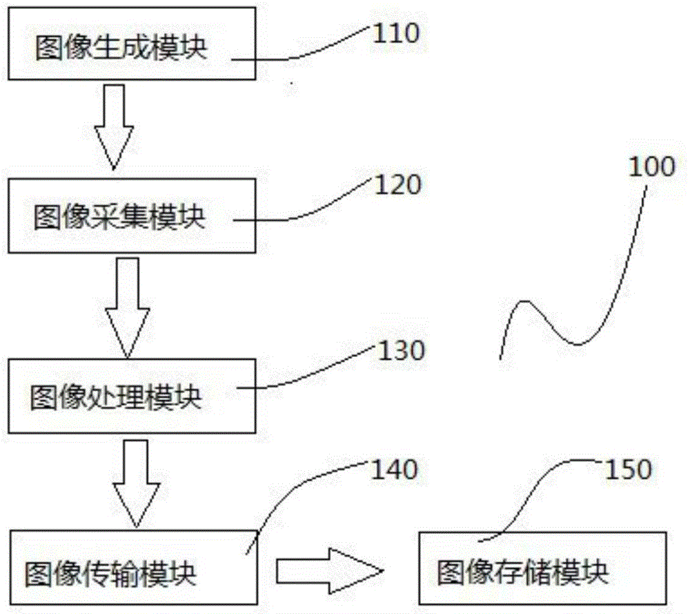 Compressive sensing theory-based digital holographic imaging device and imaging method