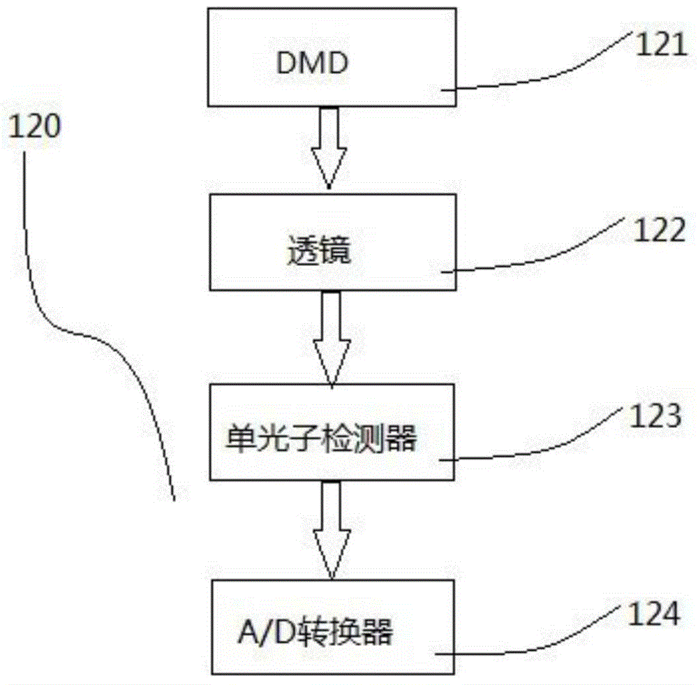 Compressive sensing theory-based digital holographic imaging device and imaging method