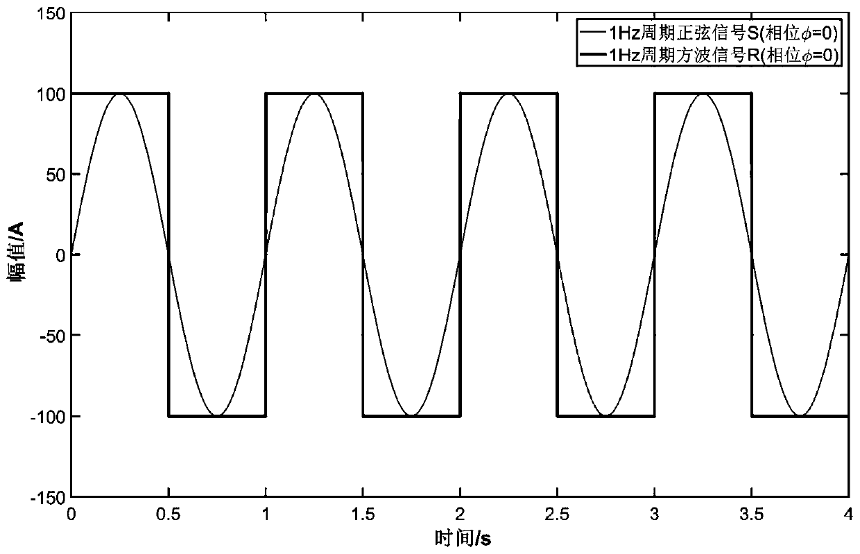 2n sequence pseudorandom electromagnetic exploration signal generation method and system