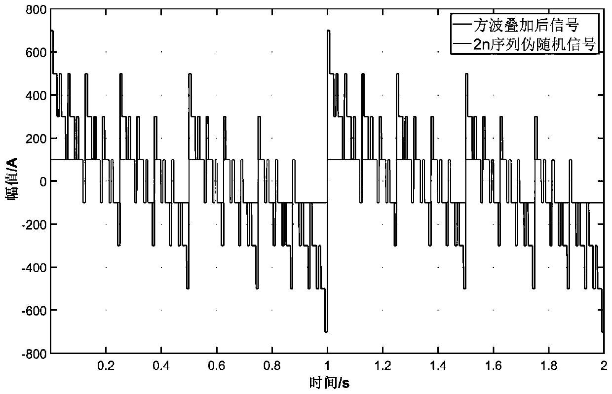 2n sequence pseudorandom electromagnetic exploration signal generation method and system