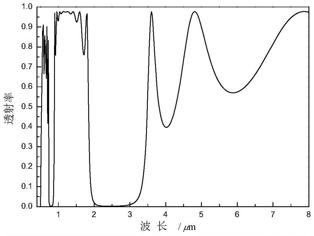 A photonic crystal filter for miniature thermo-optical systems