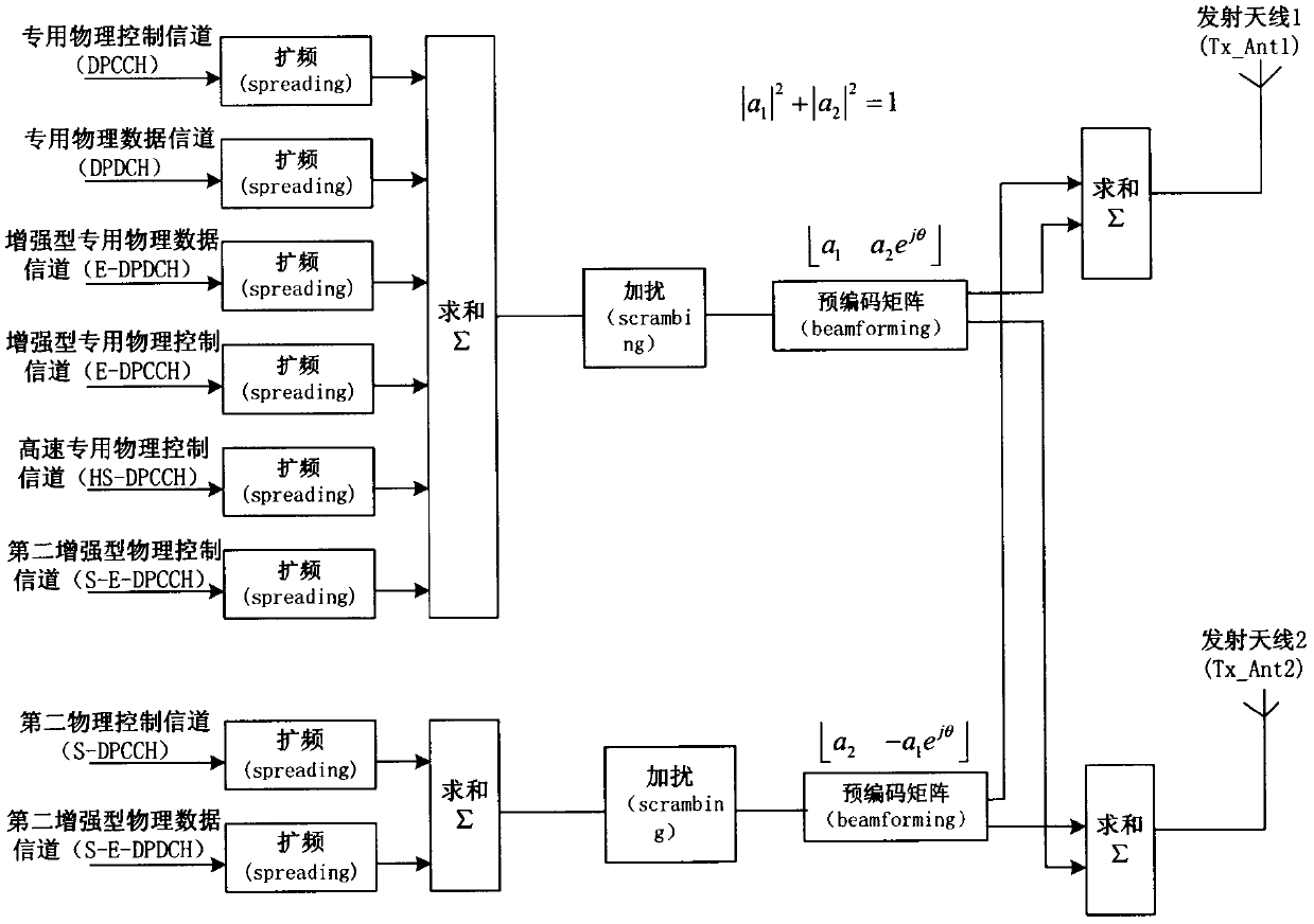 Uplink data transmission method and device