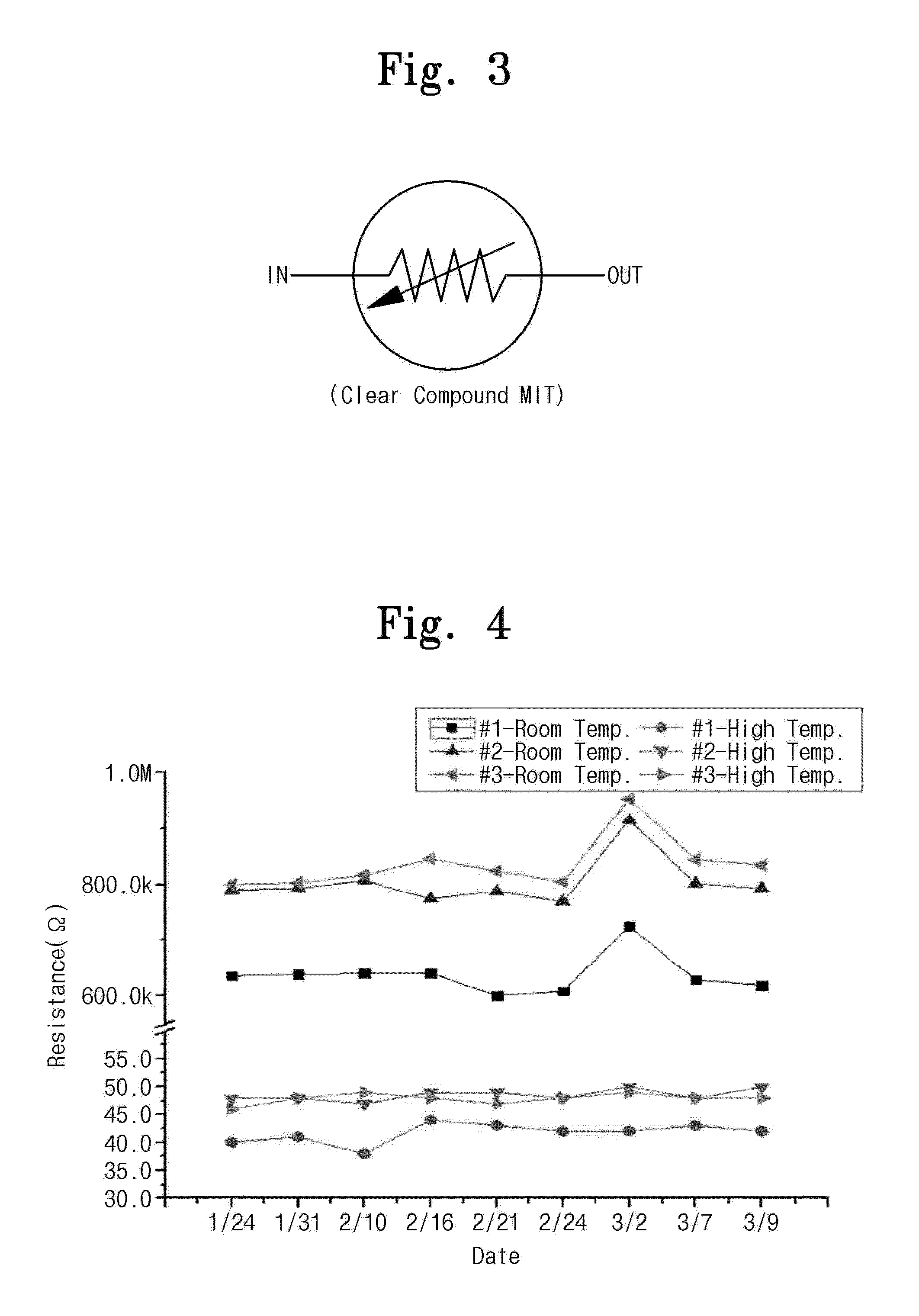 Metal-insulator transition (MIT) device molded by clear compound epoxy and fire detecting device including the mit device